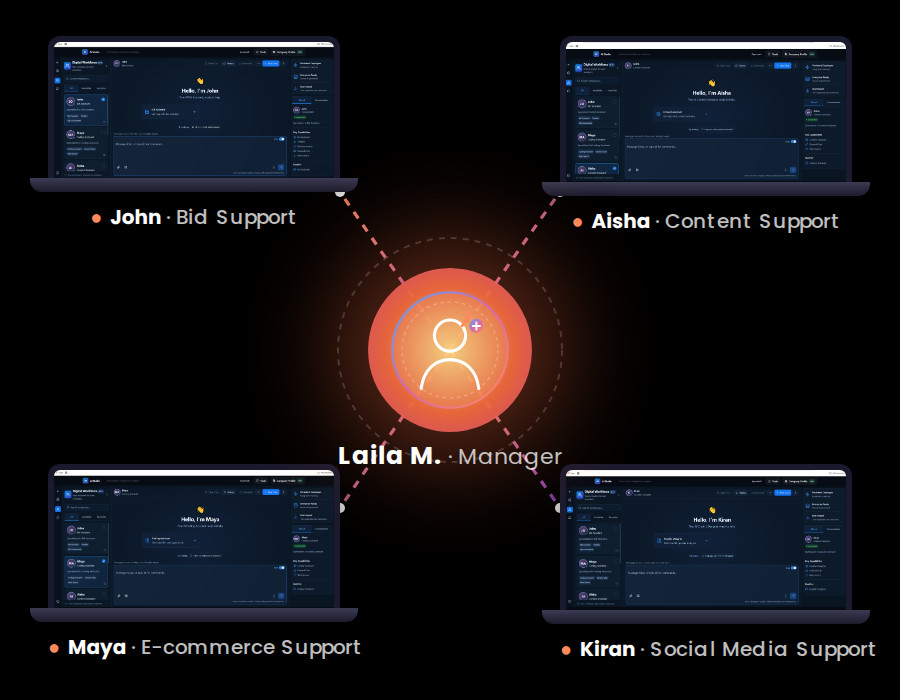 Templifyr_enterprise_digital_workforce